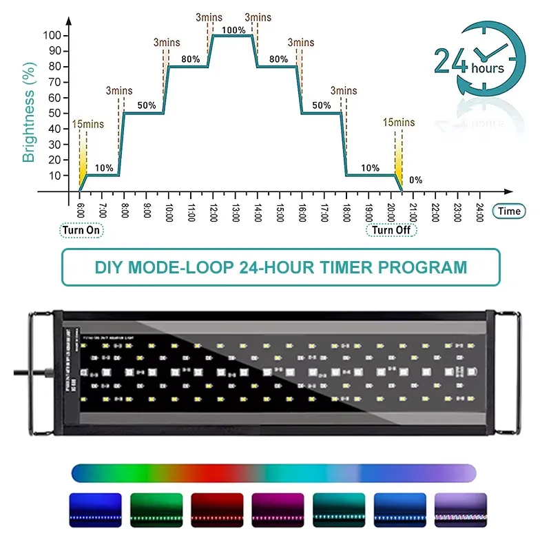 Lámpara LED para Acuario SIROK - Aquarium For Planted Tank reseña y precio
